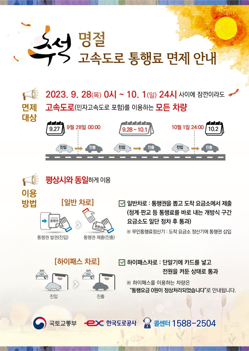 한국도로공사 고속도로 통행료 면제기간 9.28~10.1 상세안내도