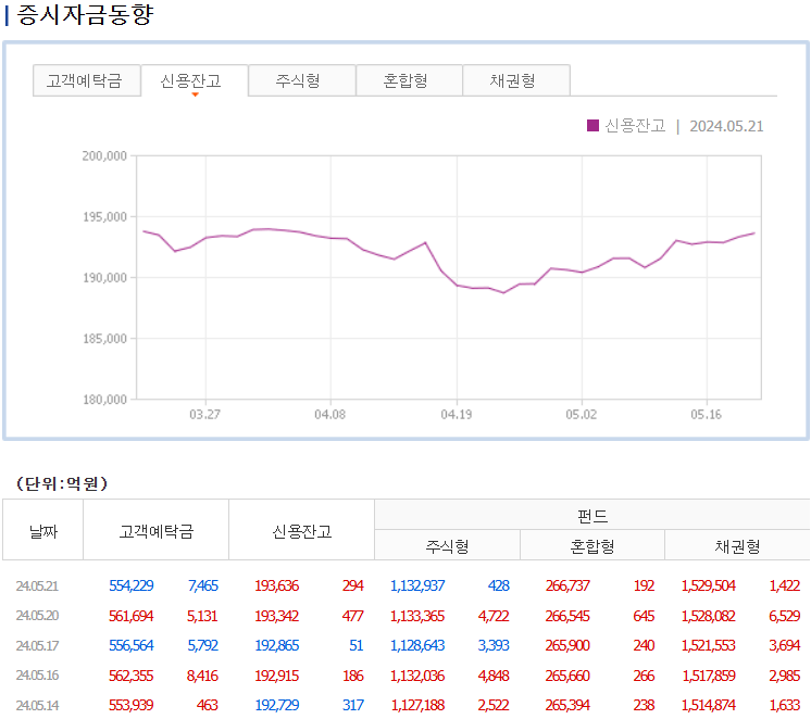 증시자금동향