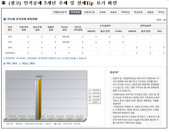 연말정산 그래프