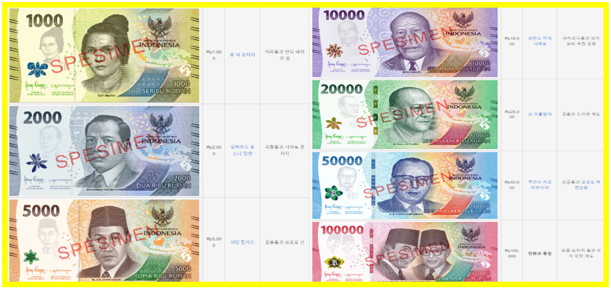 인도네시아 루피아 화폐 지폐의 종류