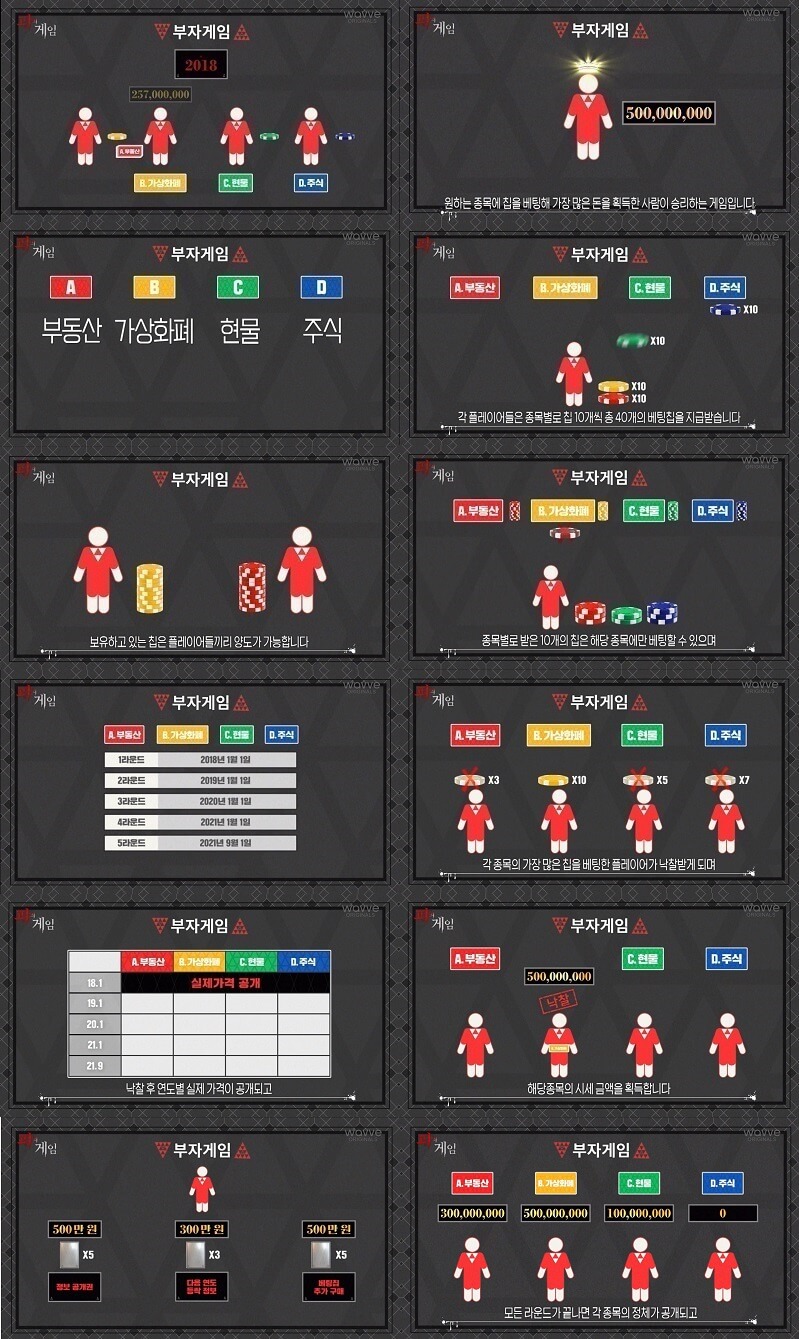 부자 게임 규칙들