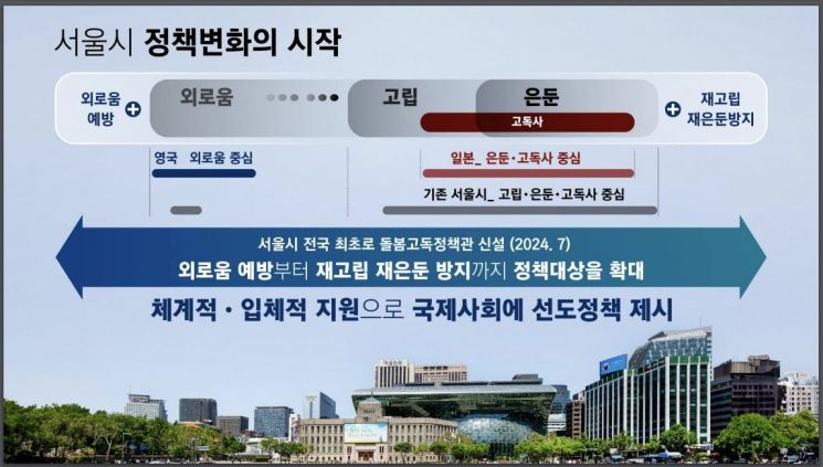  외로움없는서울 