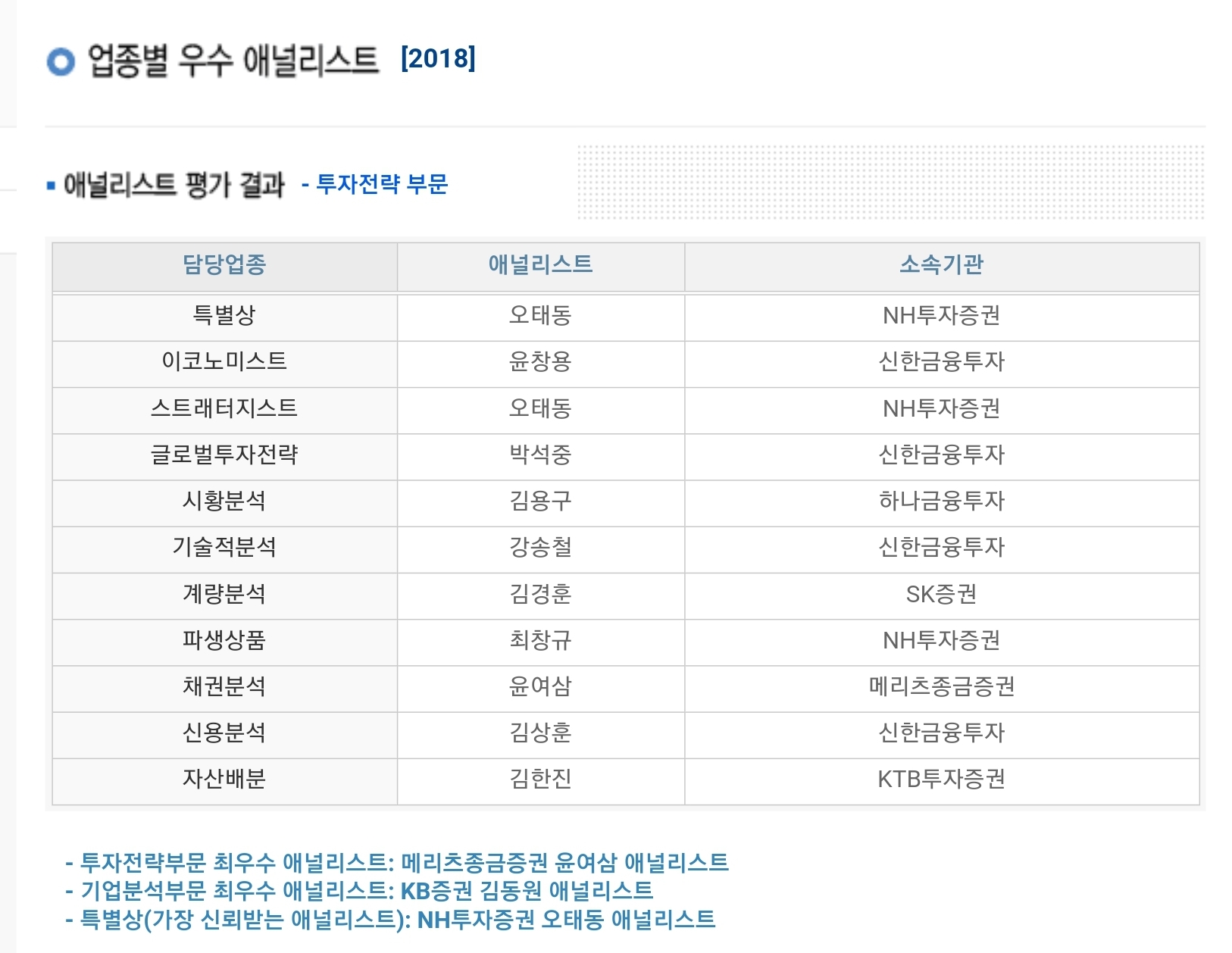  2021년 2월 22일, 염승환 시황(ETF트렌드)
