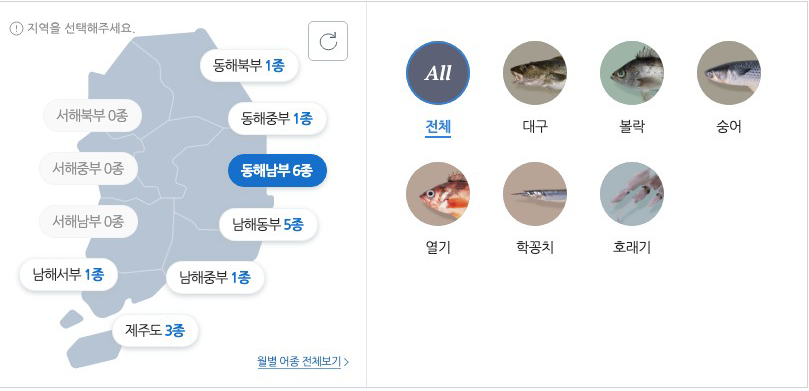 동해남부 낚시 어종 사진