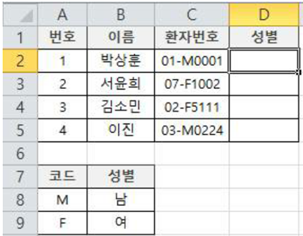 35번 문제 M남 F여 문제