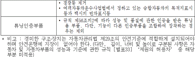 별표1(2페이지)