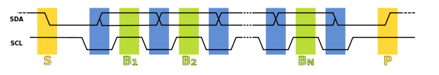  [로봇] GY-521 MPU6050 I2C 통신 이해하기