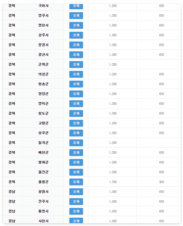 전기차 보조금