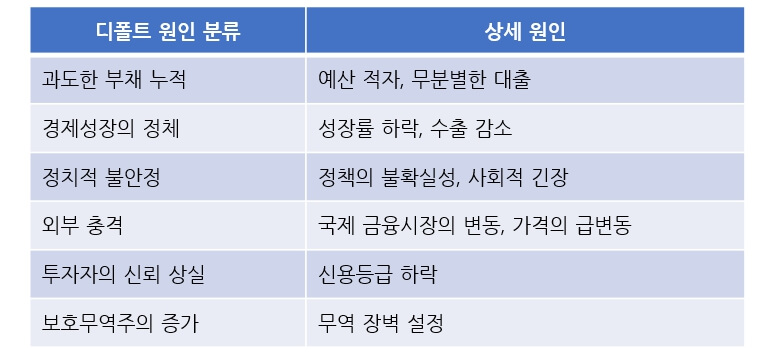 디폴트 원인분류표