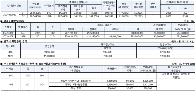 무순위 청약 공급대상