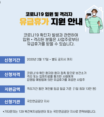  유급휴가비 신청방법