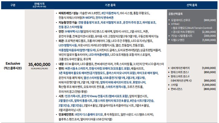 팰리세이드 가격