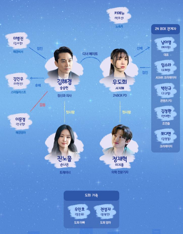  송승헌 신작 드라마... 저녁 같이 드실래요.. 방송전에 알아보자