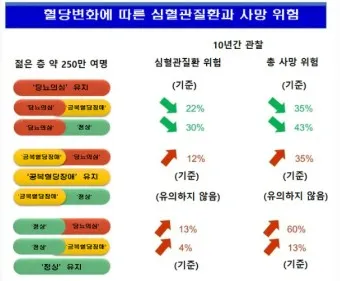 혈당 낮추는 방법 혈당관리식당 메뉴 식사법_6
