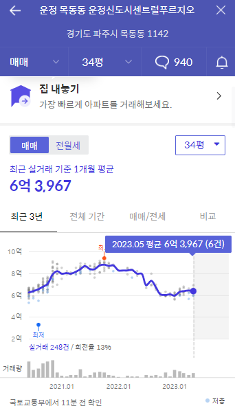 운정자이 시그니처 분석