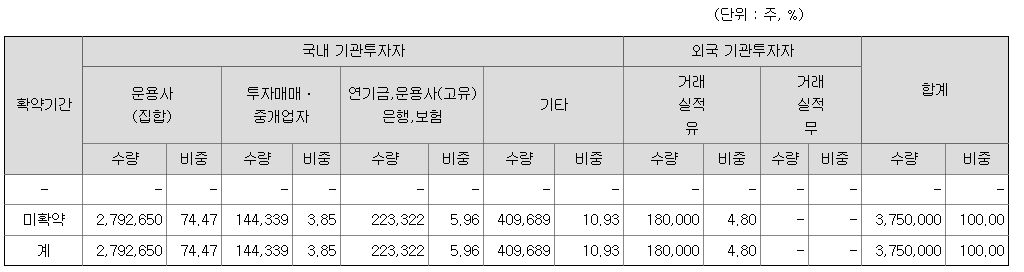 하나스팩27호 상장일