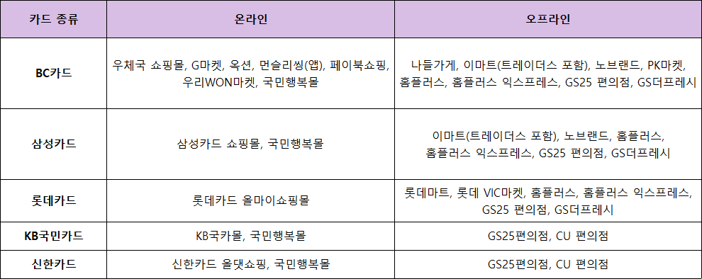 기저귀 바우처 사용처