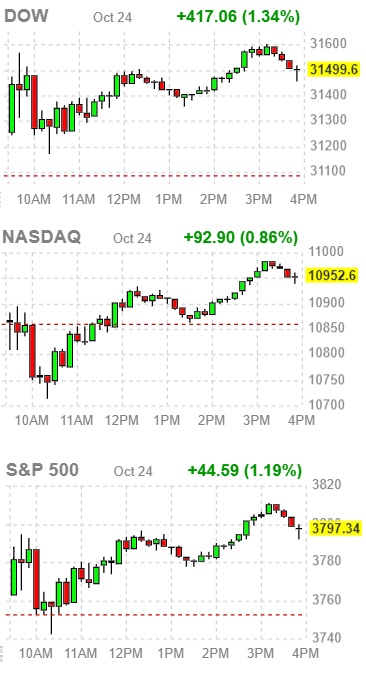 다우존스&#44; 나스닥&#44; S&P500 지수 그래프