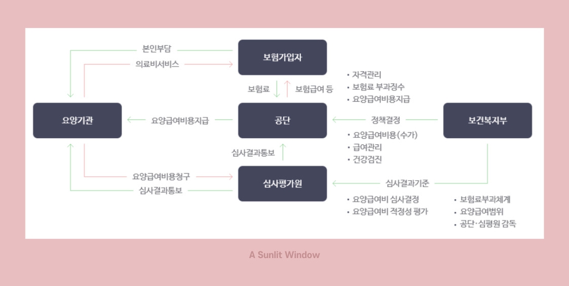 노인장기요양등급 03