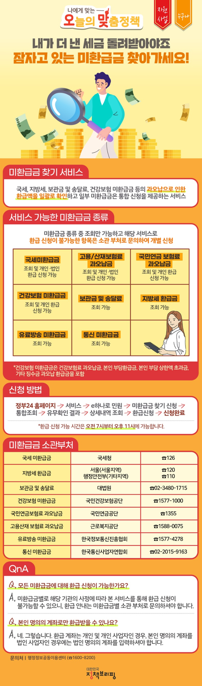 미수령 환급금