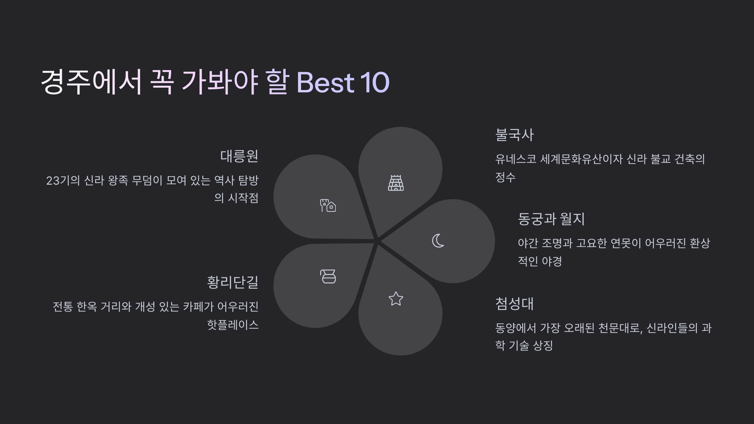 경주 가볼만한곳 베스트 10