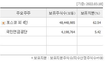 포스코케미칼 사진