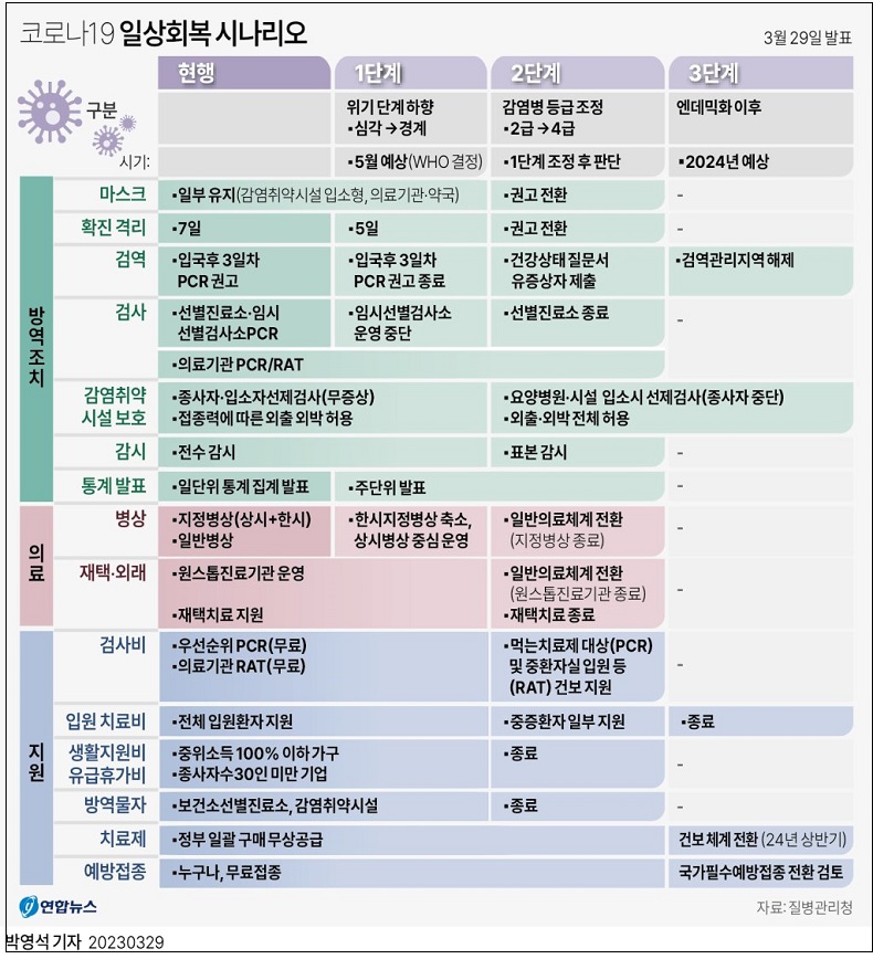 통제의 끈...코로나 완전한 일상회복 내년에나?