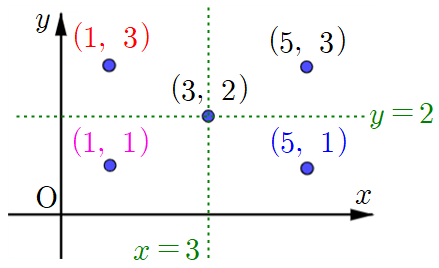 (5&#44; 3)의 여러 가지 대칭이동의 결과