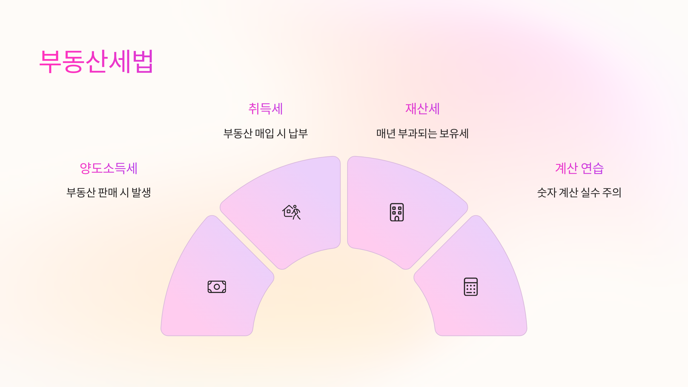 💰 부동산세법