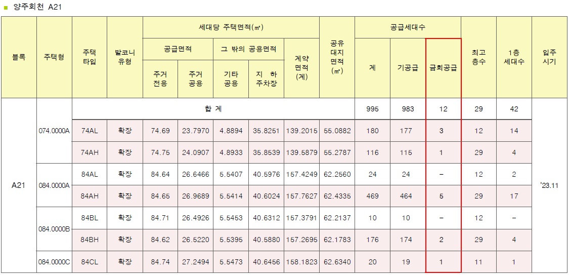 양주회천A18A21블록공공분양-3