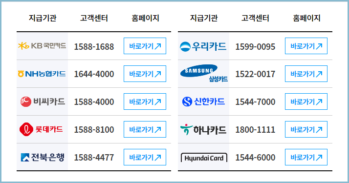 교육급여-바우처-잔액조회