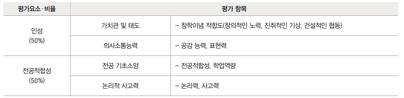 경희대학교 입시정보 2024