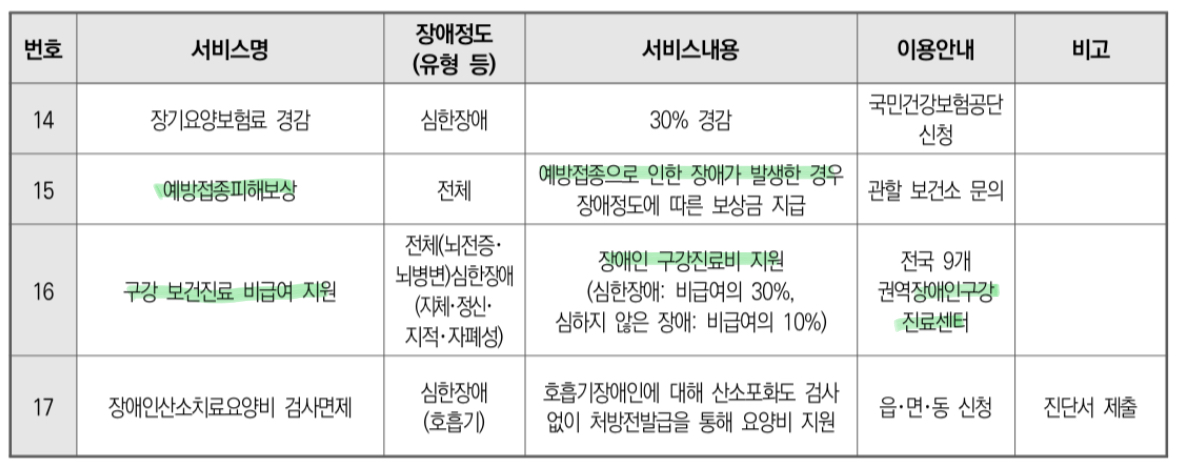 장애인등록 후 건강 및 의료지원 혜택 2