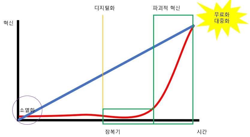  [7장.미래] "기하급수"를 이해하자.