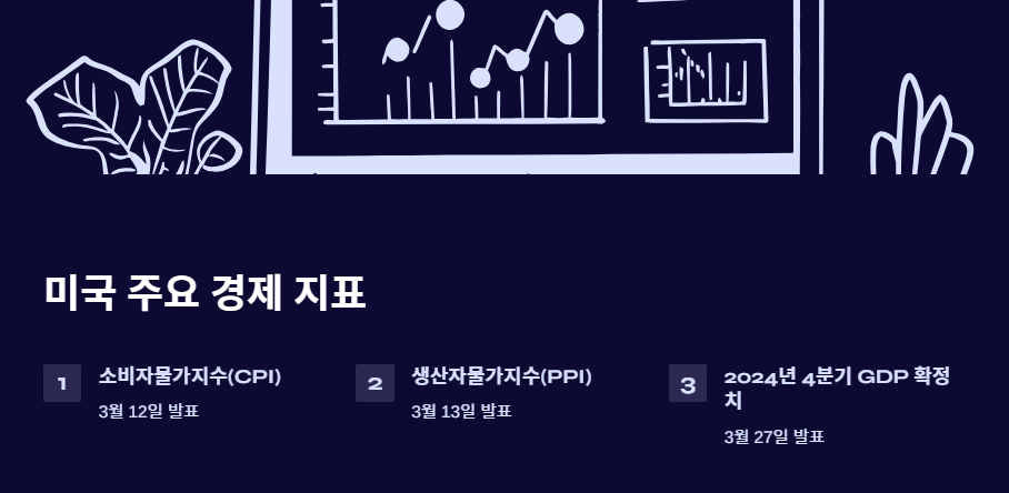 2025년 3월 한국 및 미국 증시 주요 일정