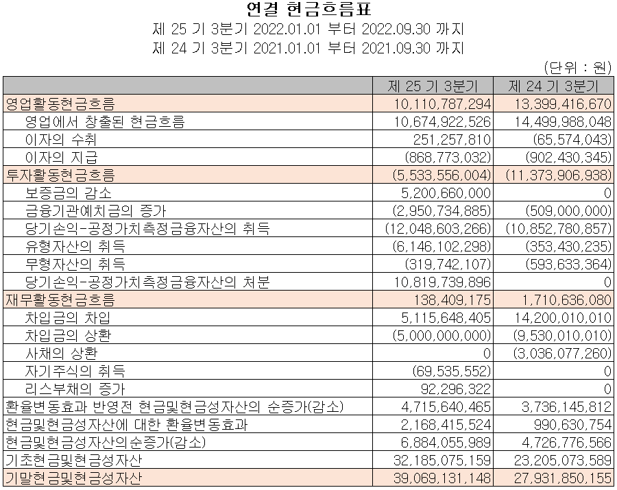 제이티 - 현금흐름표