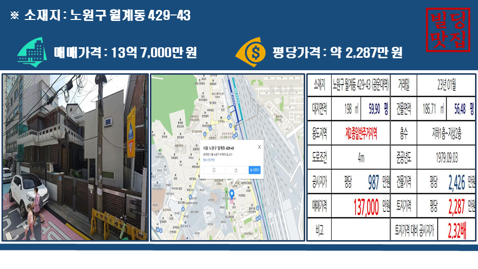 노원구 월계동 429-43번지&#44; 매매가격 13억 7&#44;000만 원&#44; 토지평단가격 2&#44;287만원