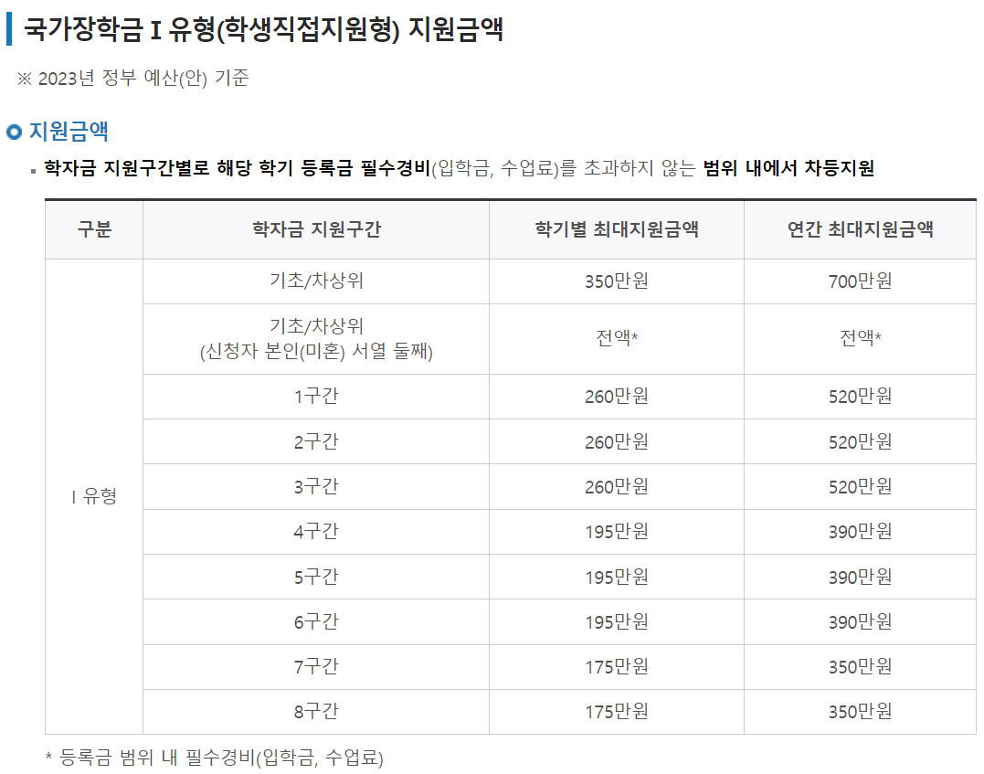 국가장학금