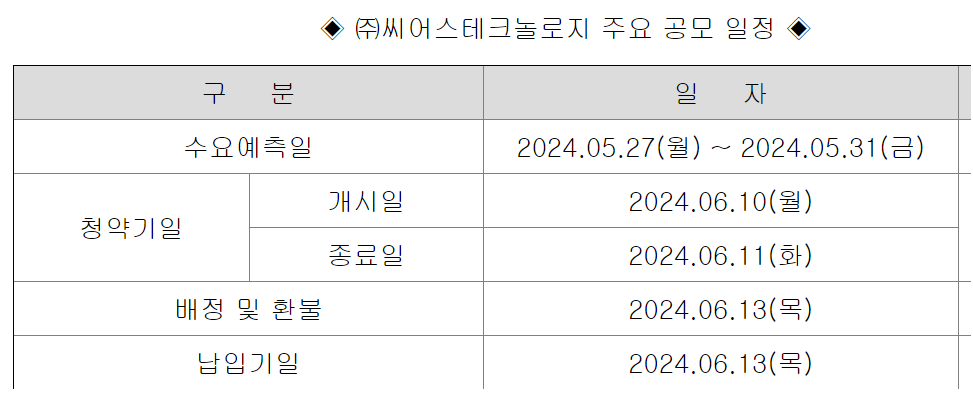 씨어스테크놀로지-수요예측