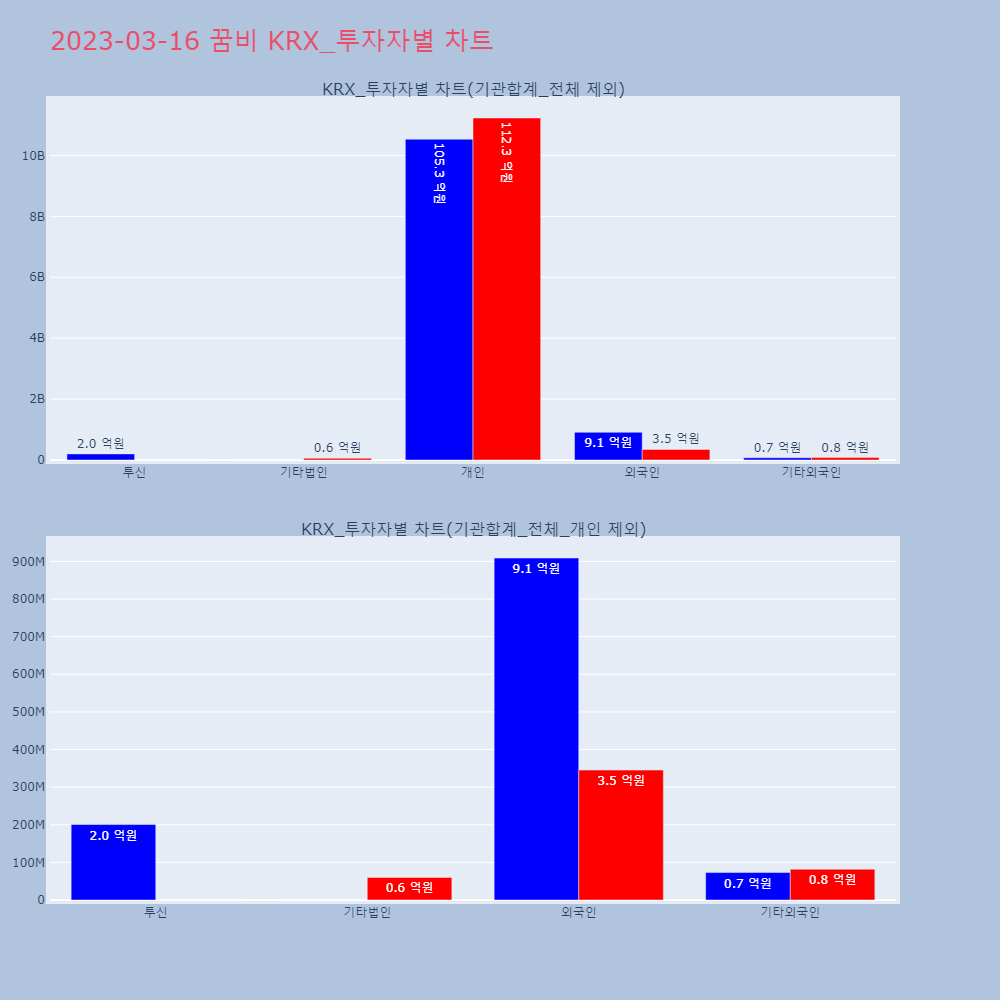 꿈비_KRX_투자자별_차트