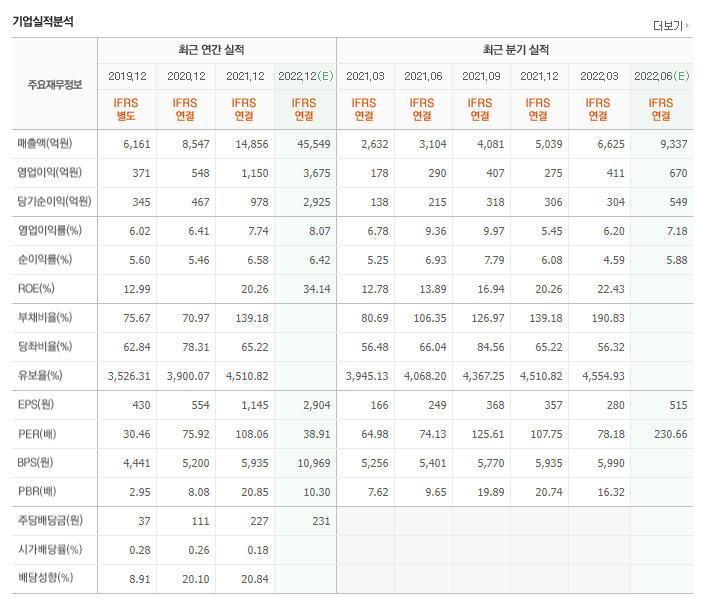 에코프로비엠 주가 이차전지 2차전지 전기차 배터리 양극재 관련주