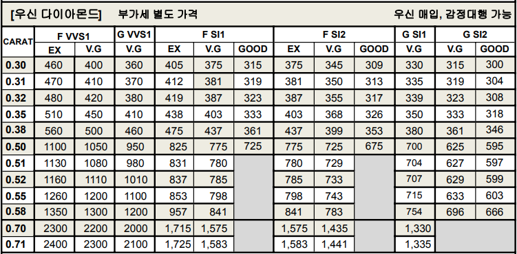 우신 다이아몬드 시세표