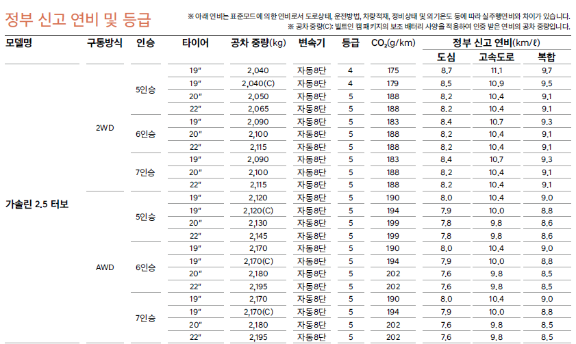 제네시스 GV80 연비표