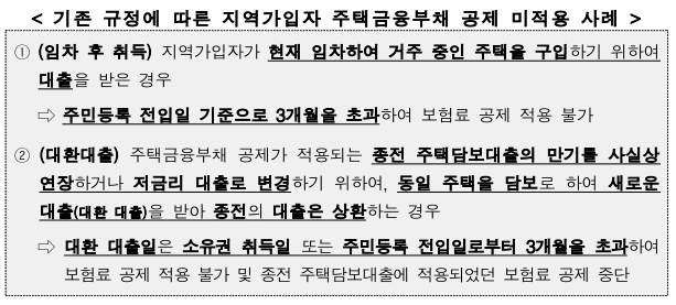 지역가입자-주택금융부채-공제-표