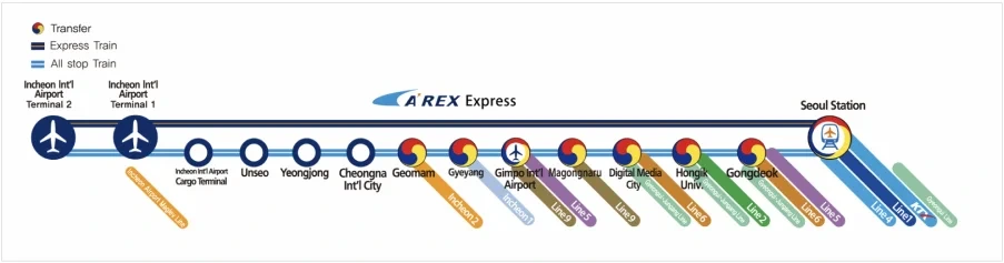 A'REX 소요시간 및 요금(인천공항~서울역)