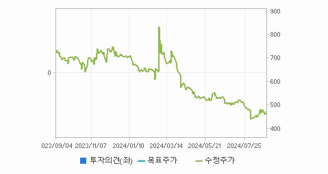 KD 주가에 따른 글로벌 동향 분석 - undefined - KD 주가 분석 최종 결론 KD 주가에 따른 글로벌 동향 분석 - undefined - KD 주가 분석 최종 결론