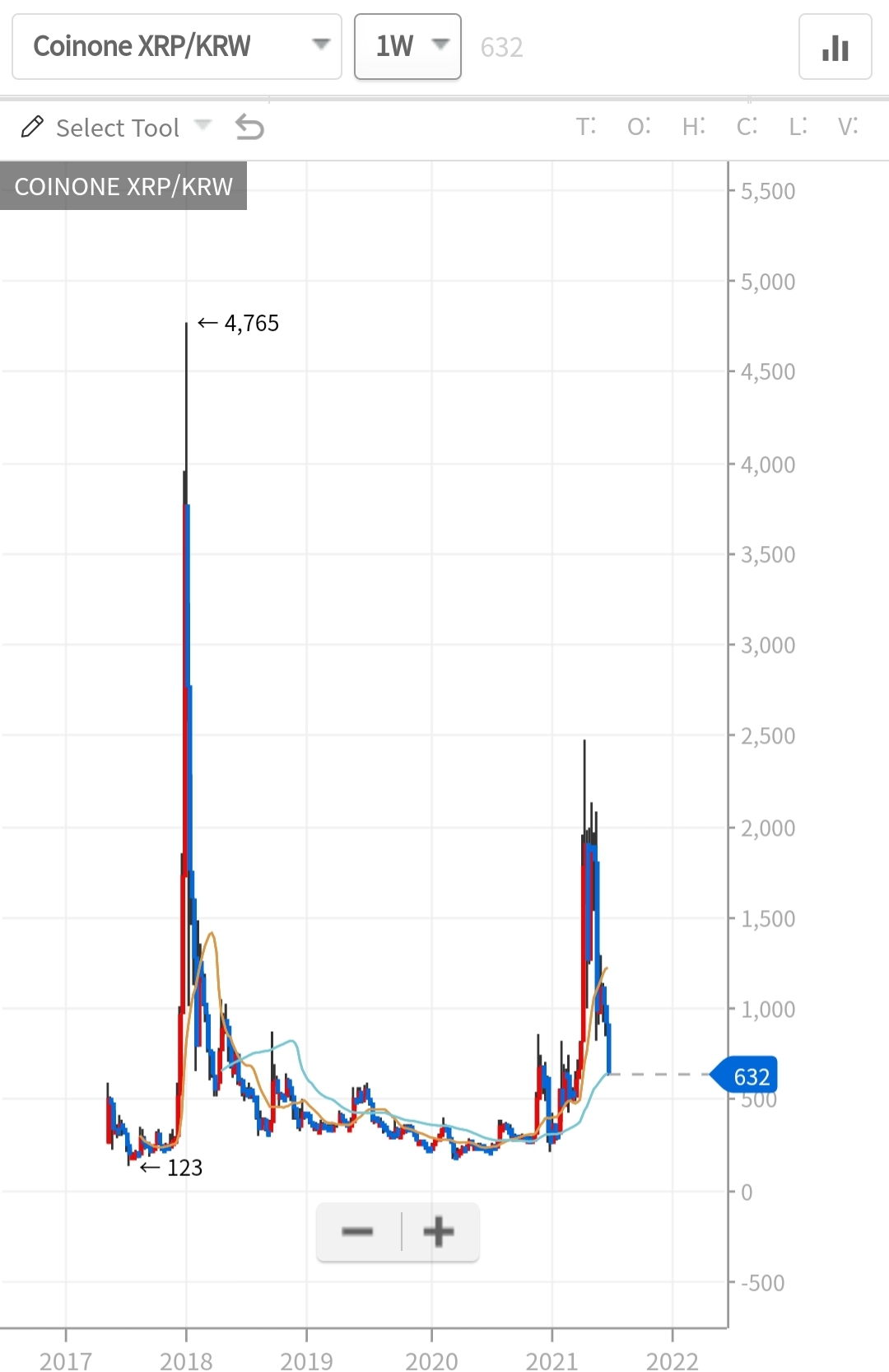 xrp-차트