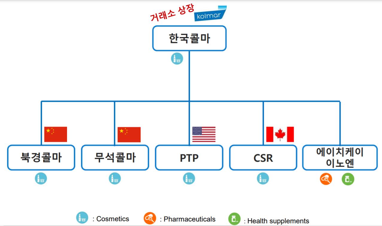 한국콜마 주가