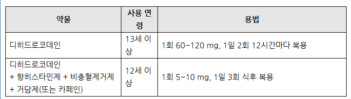 히드로코데인