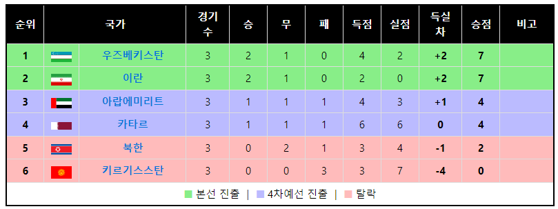 한국 이라크 축구경기 실시간 중계방송 관전포인트